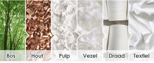 Tencel: van hout tot 100% natuurlijk duurzaam bedtextiel