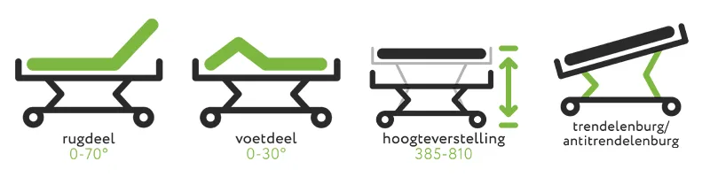 alle functies van de ecofit s deluxe
