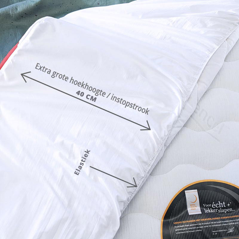 instopstrook-swissa-onderdeken-updated